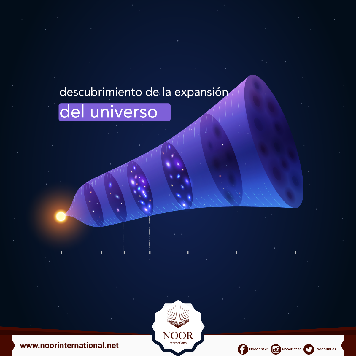 cubrimiento de la expansión del universo