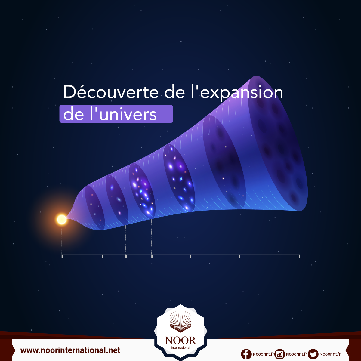 Découverte de l'expansion de l'univers