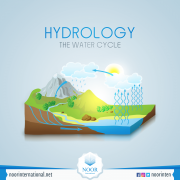 HYDROLOGY THE WATER CYCLE